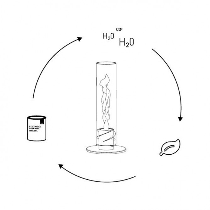 HOFATS SPIN bioetanool pudel, 1l 